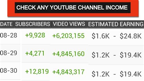 elmer tv vlog|Elmer Tv Vlog YouTube Income Stats .